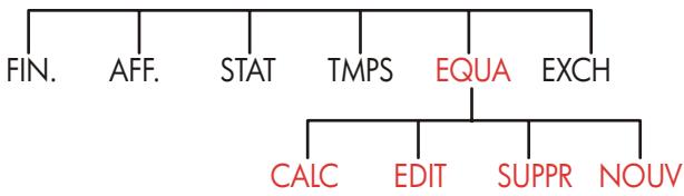 HP 17BII - Le Equation Solver - 1