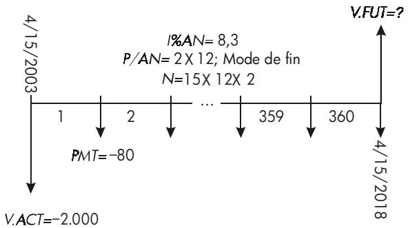 HP 17BII - Calculs d'épargnes - 2