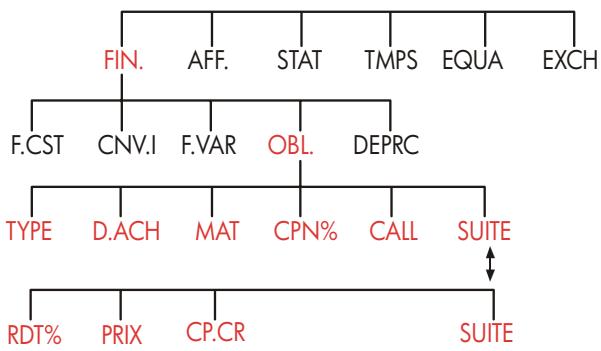 HP 17BII - Le menu OBL.. - 1