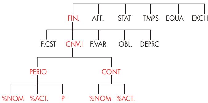 HP 17BII - Le menu CNV.I - 1