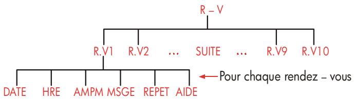 HP 17BII - Rendez-vous (R-V) - 1