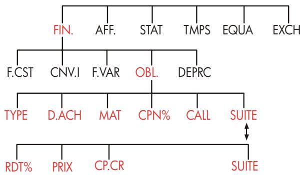 HP 17BII+ - Le menu OBL.. - 1