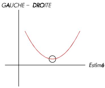 HP 17BII+ - B : À propos des calculs - 3