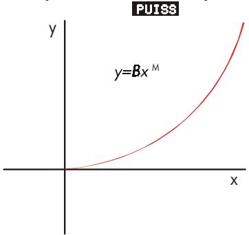 HP 17BII+ - Ajustement de courbe et prévision - 4
