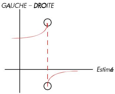 HP 17BII+ - B : À propos des calculs - 1