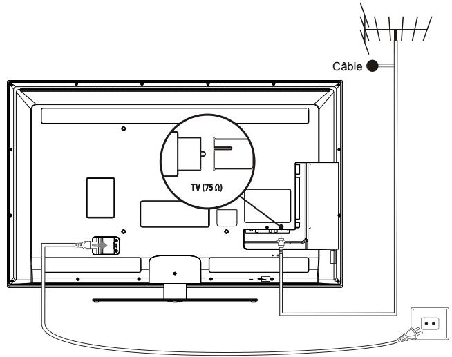 THOMSON 32HA4243B - Branchez l'alimentation et l'antenne - 1