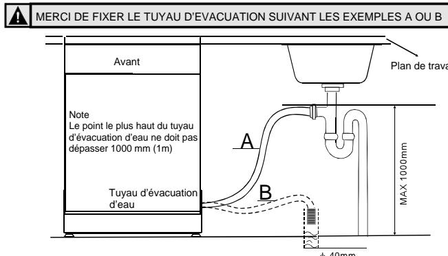BRANDT DFH13117X - Raccordement du Tuyau d'Evacuation - 1