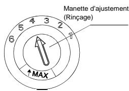 BRANDT DFH13117X - Ajustement du Distributeur de liquide de Rincage - 1