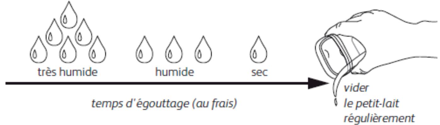 SEB YG654827 - a) Fromage blanc - 1