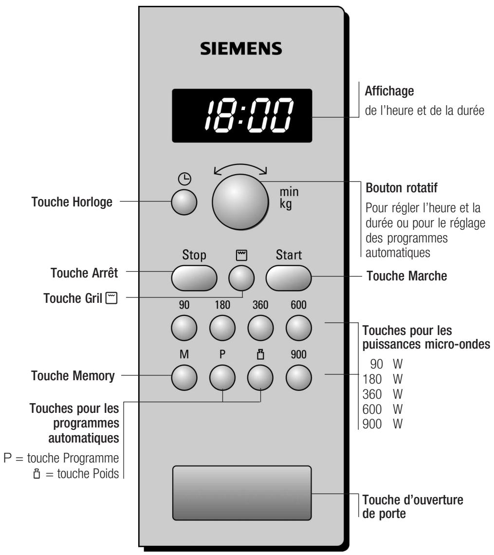 SIEMENS HF24M561 - Le bandeau de commande - 1