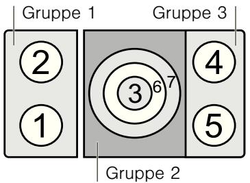 SIEMENS EH611FK17E - Gebrauchseinschrankungen - 1