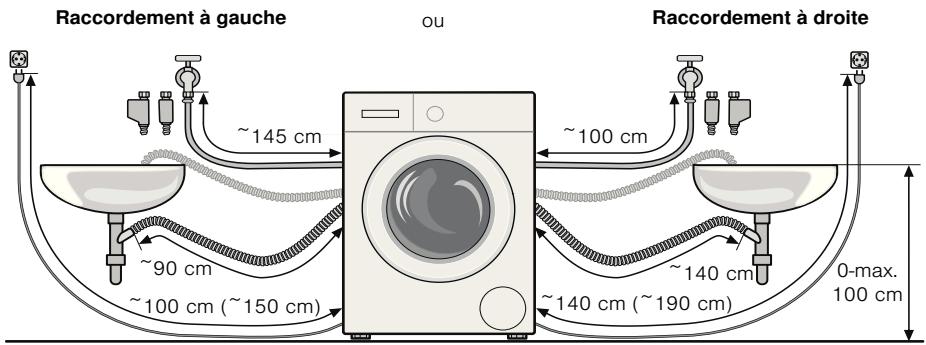 SIEMENS IQ 800 WM14Y540FF - Longueurs de flexibles, conduites et lignes - 1