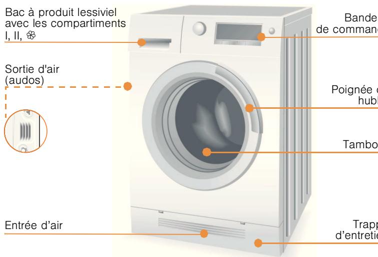 SIEMENS IQ 500 WD14H461FF - Lavage - 1