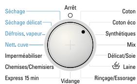 SIEMENS IQ 500 WD14H461FF - Lavage - 2