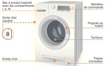 SIEMENS IQ 500 WD14H461FF - Lavage et séchage sans interruption - 1