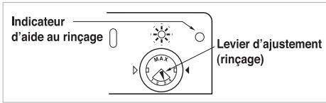LG TRUESTEAM - Pour ajouter du liquide de rinçage - 1