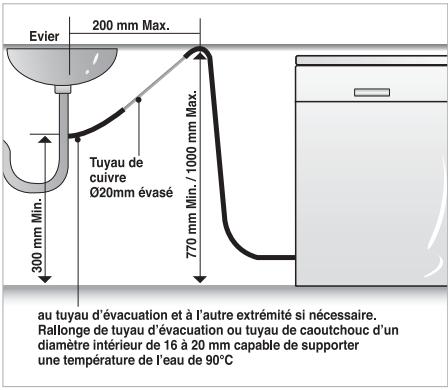 LG TRUESTEAM - Étirement du tuyau d'évacuation - 1