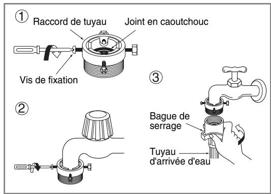LG F74882WH - Type-2: Raccordement du tuyau de type cannelé à un robinet sans filtage - 1