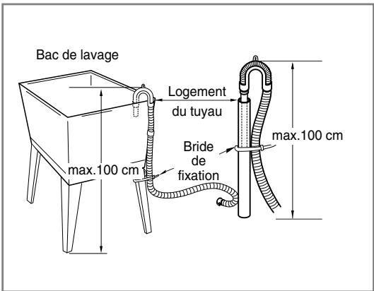 LG F74882WH - ■ Installation du tuyau de vidange - 3