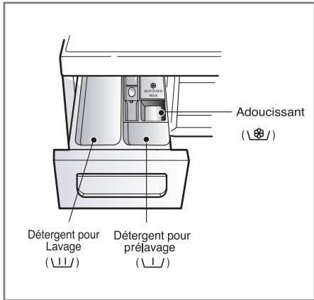 LG F74882WH - Bac à produits - 1