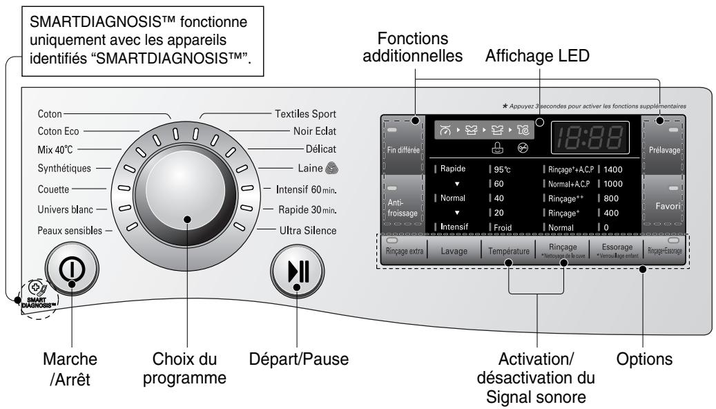 LG F74882WH - Panneau de commande - 1