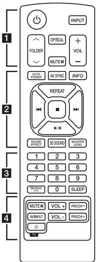 LG NB3530A - Télécommande - 1