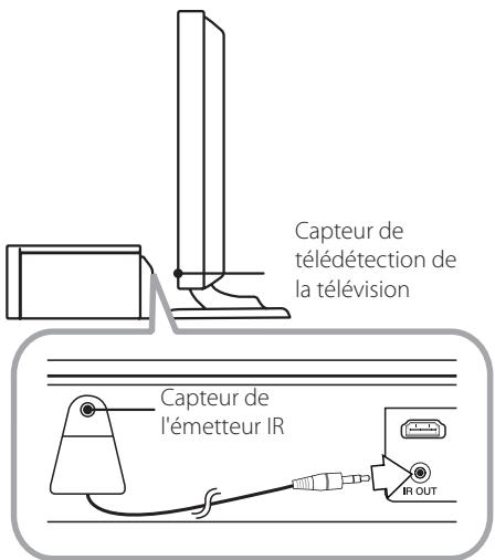 LG NB3530A - Branchement d'un émetteur IR - 1