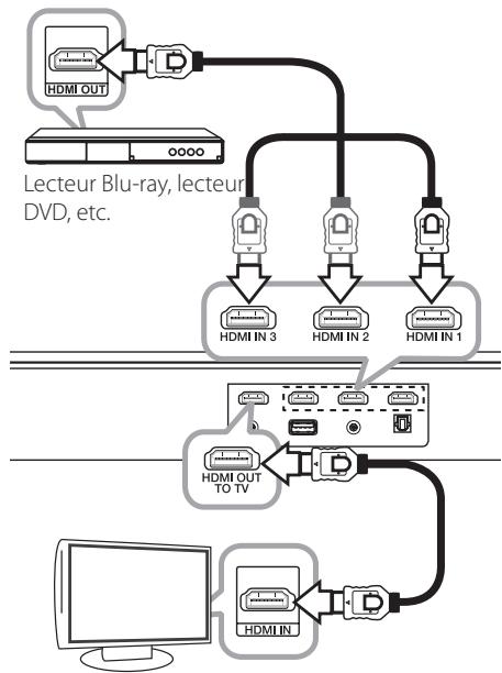 LG NB3530A - Pour profiter du son et de l'image - 1