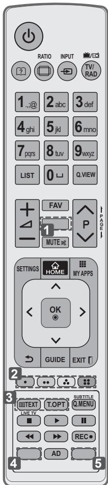 LG 42LM3400 - TOUCHES TELÉTEXTE - 1