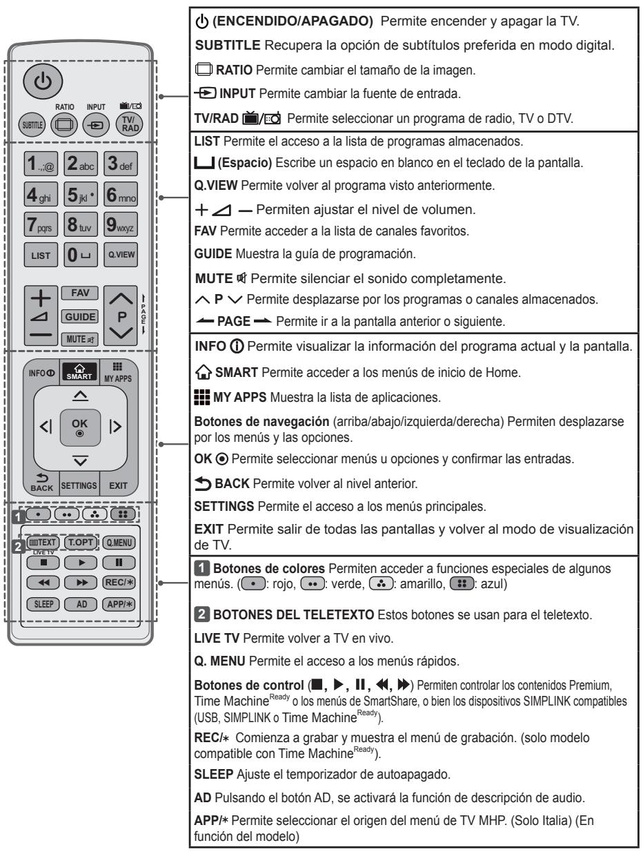 LG 40UB800V - PRECAUCIÓN - 2