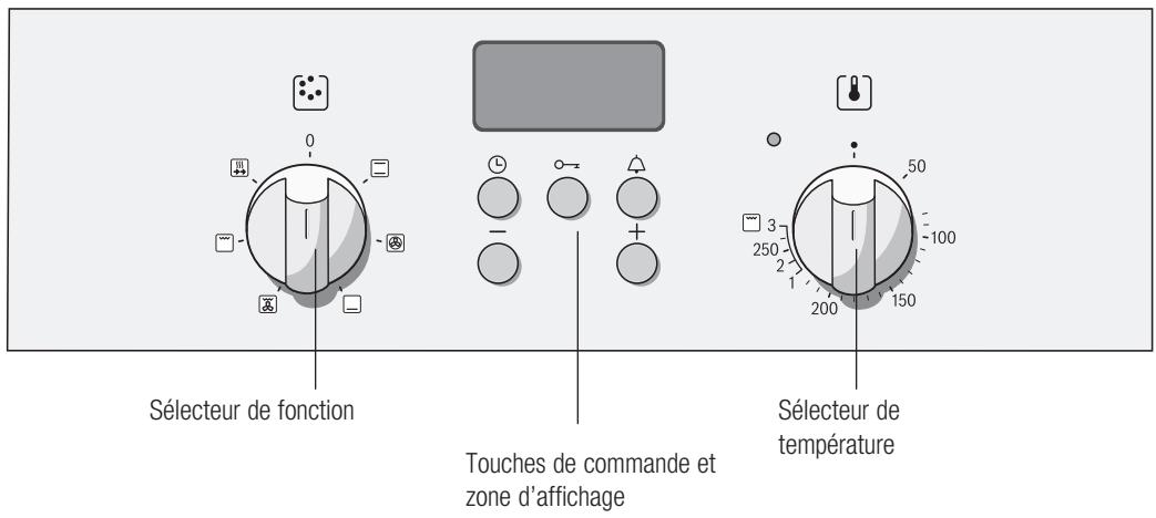 Sélecteur de fonction Touches de commande et zone d'affichage Sélecteur de température