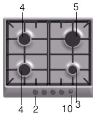 BOSCH PCC615B90E - Your new appliance - 4