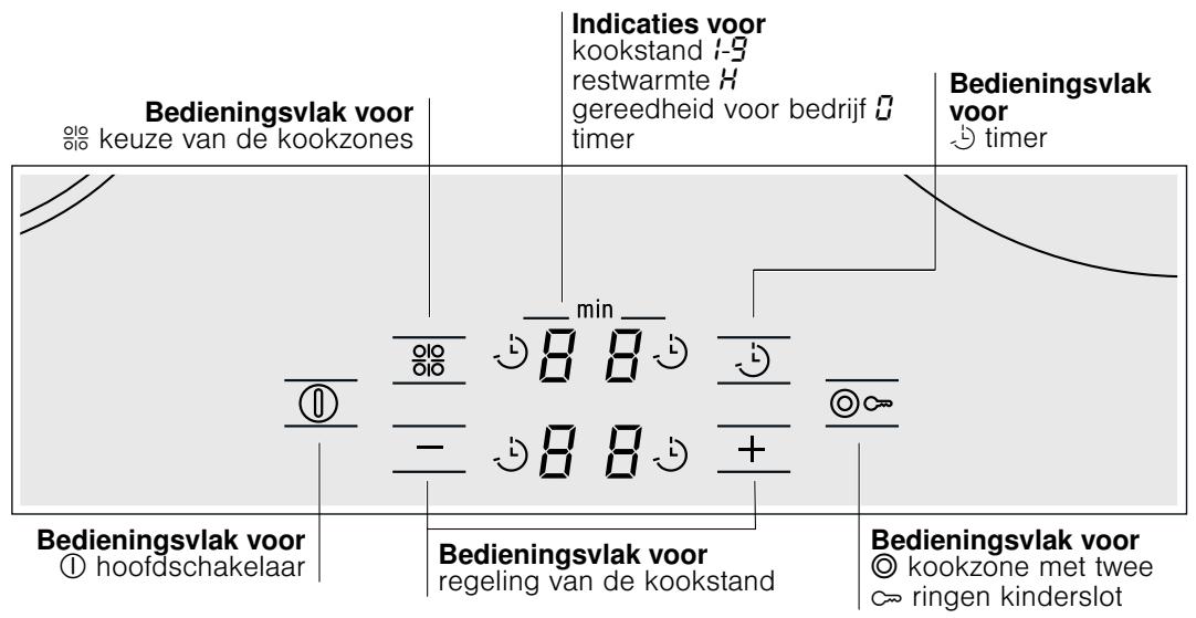BOSCH PKF645R14E - Het apparaat leren kennen - 1