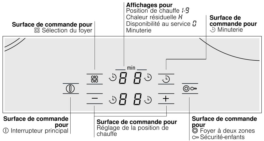 BOSCH PKF645R14E - Se familiariser avec l'appareil - 1