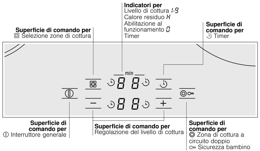 BOSCH PKF645R14E - Conoscere l'apparecchio - 1