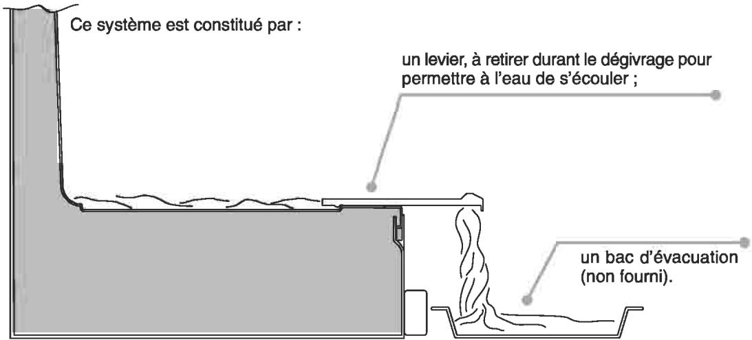 CANDY CFU 2700E - Évacuation de l'eau - 1