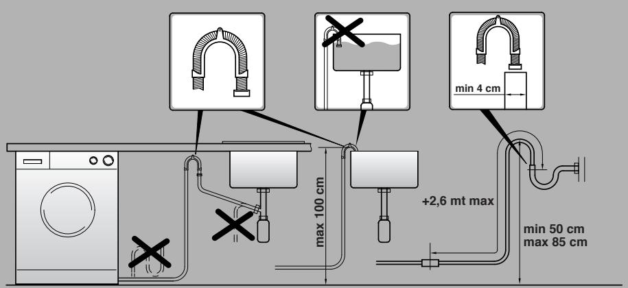 CANDY GOW 644 - Branchement hydraulique - 2