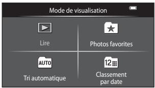 NIKON COOLPIX S6300 - Permutation entre les modes de visualisation - 2