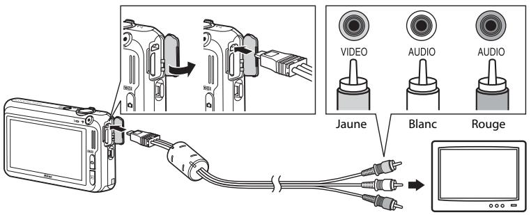 NIKON COOLPIX S6300 - En cas d'utilisation du cable audio/vidéo fourni - 1