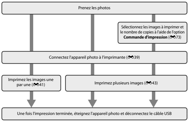 NIKON COOLPIX S6300 - Connexion de l'appareil photo à une imprimante (impression directe) - 1
