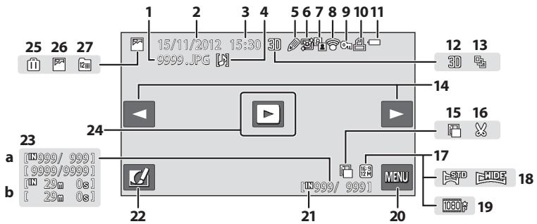 NIKON COOLPIX S6300 - Mode de visualisation - 1