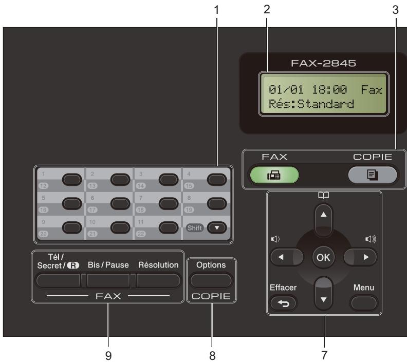 BROTHER FAX-2840 - Présentation du panneau de commande - 2