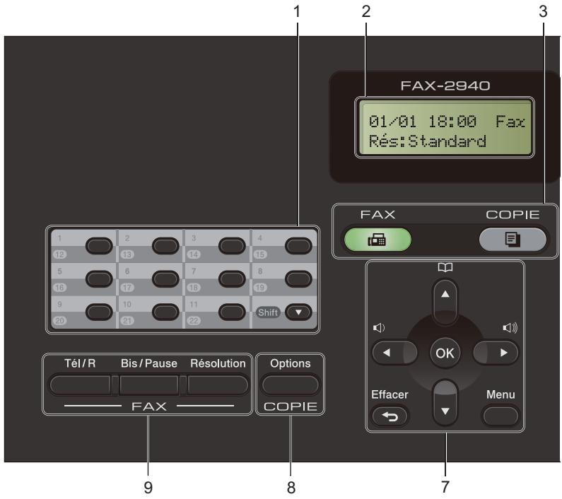 BROTHER FAX-2940 - Présentation du panneau de commande - 1
