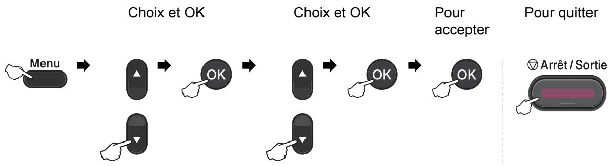 BROTHER FAX-2940 - Tableau des menus - 1