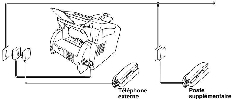 BROTHER FAX-8360P - Connector un téléphone externe ou un poste supplémentaire - 1