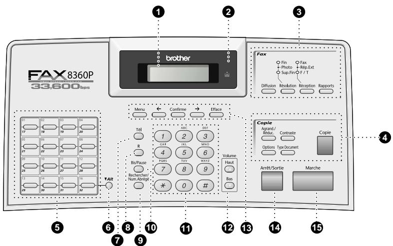 BROTHER FAX 8360P - Vue d'ensemble du panneau de commande - 1
