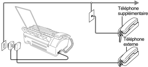 BROTHER FAX-T102 - Branchement d'un téléphone externe - 1