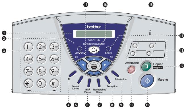 BROTHER FAX-T102 - Vue d'ensemble du panneau de commande du FAX-T106 - 1