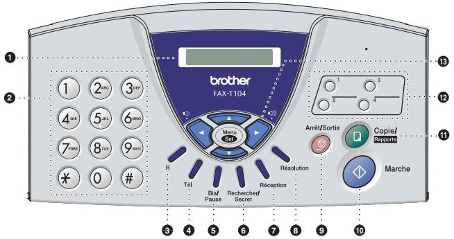 BROTHER FAX-T102 - Vue d'ensemble du panneau de commande du FAX-T102, FAX-T104 - 1