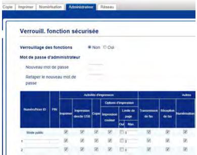 BROTHER MFC9140CDN - Définition du mot de passé d'administrateur - 1
